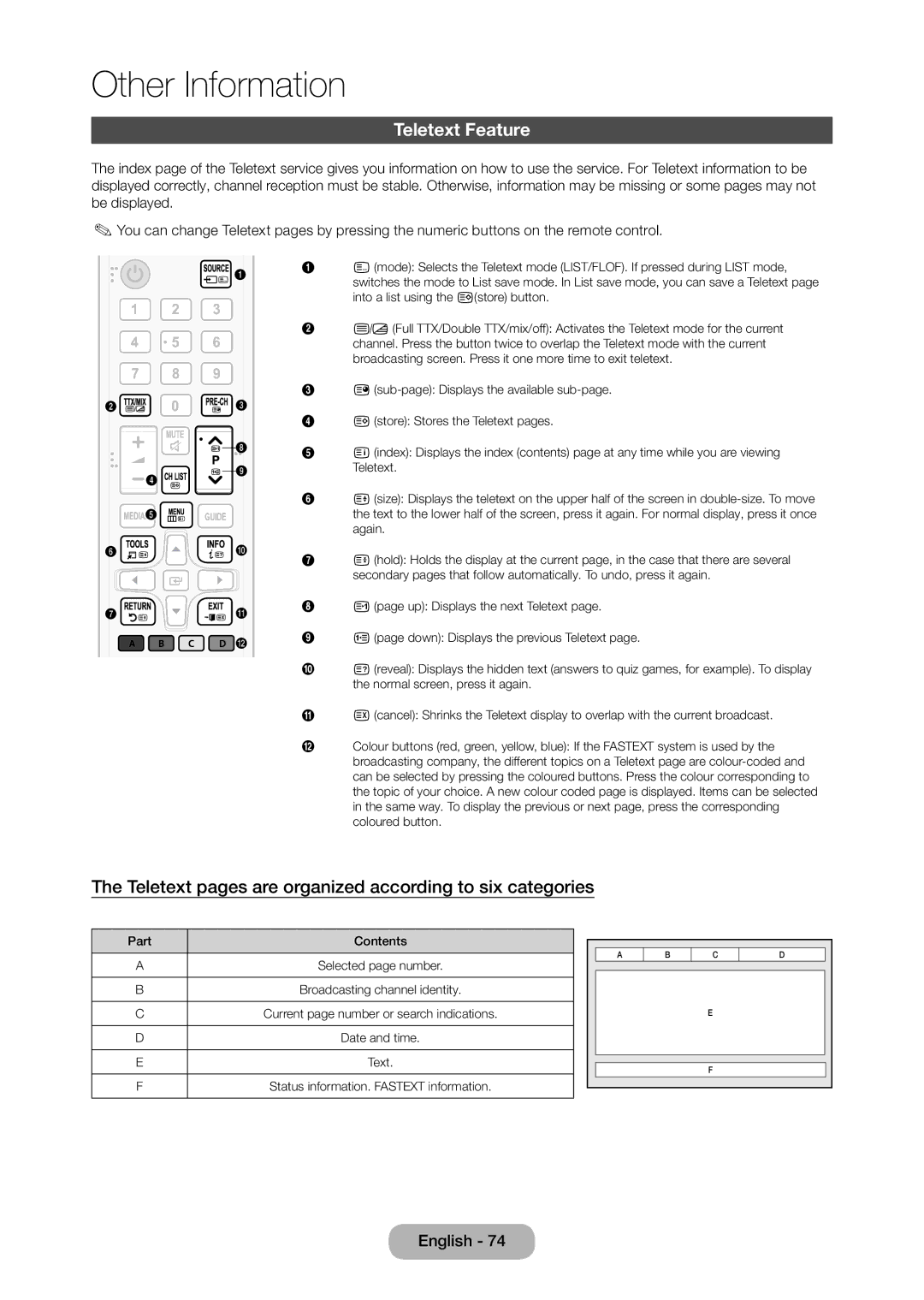 Samsung LT28D310EX/XE manual Teletext Feature, Teletext pages are organized according to six categories 