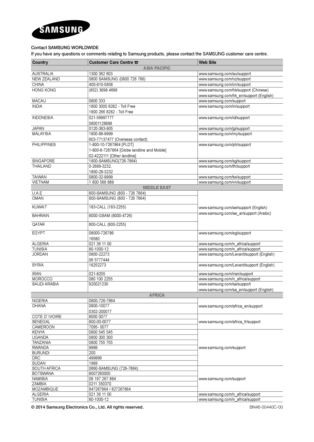 Samsung LT28D310EX/XE manual Asia Pacific 