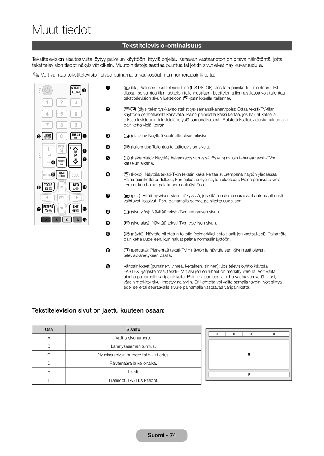 Samsung LT28D310EX/XE manual Tekstitelevisio-ominaisuus, Tekstitelevision sivut on jaettu kuuteen osaan 