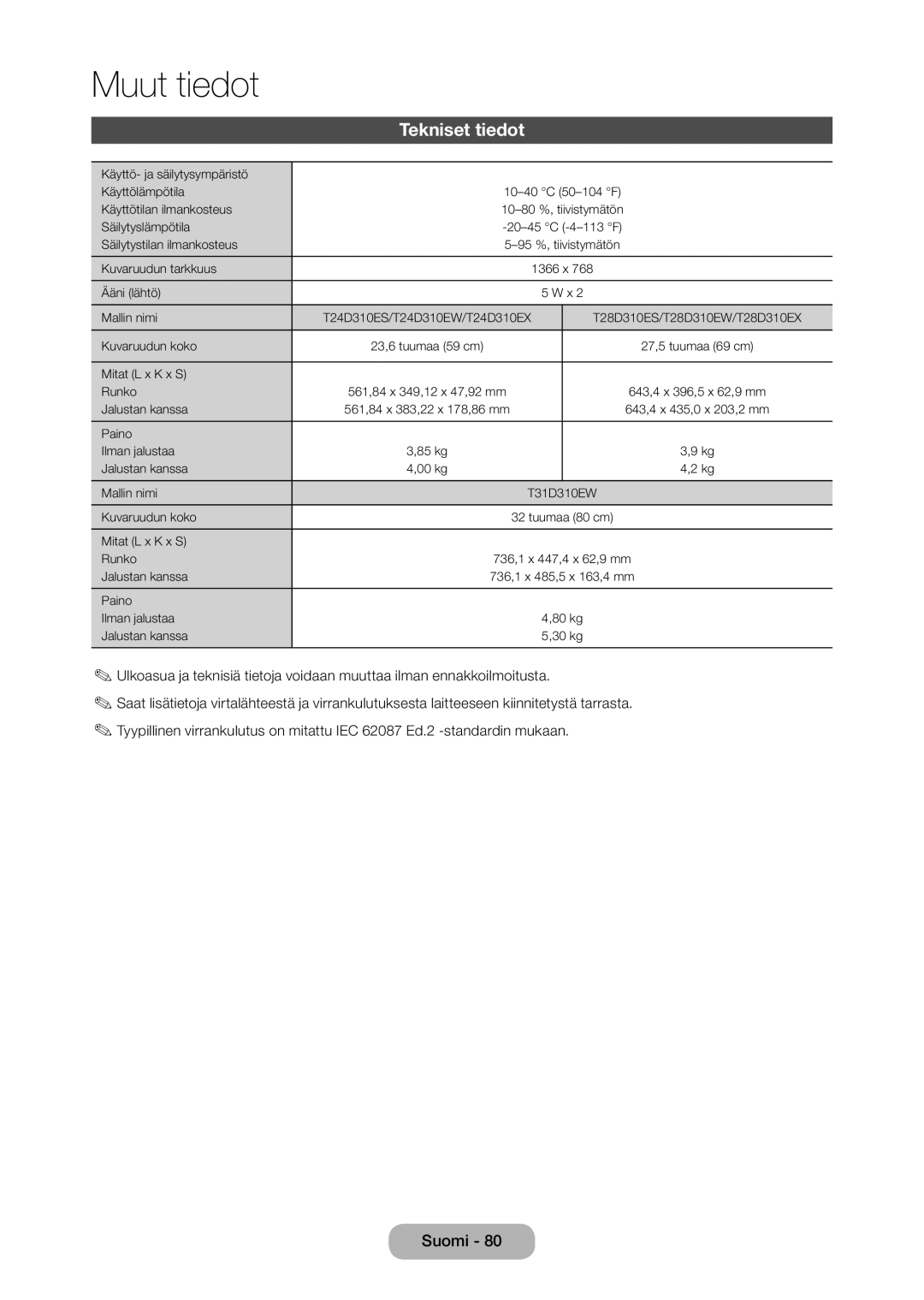 Samsung LT28D310EX/XE manual Tekniset tiedot 