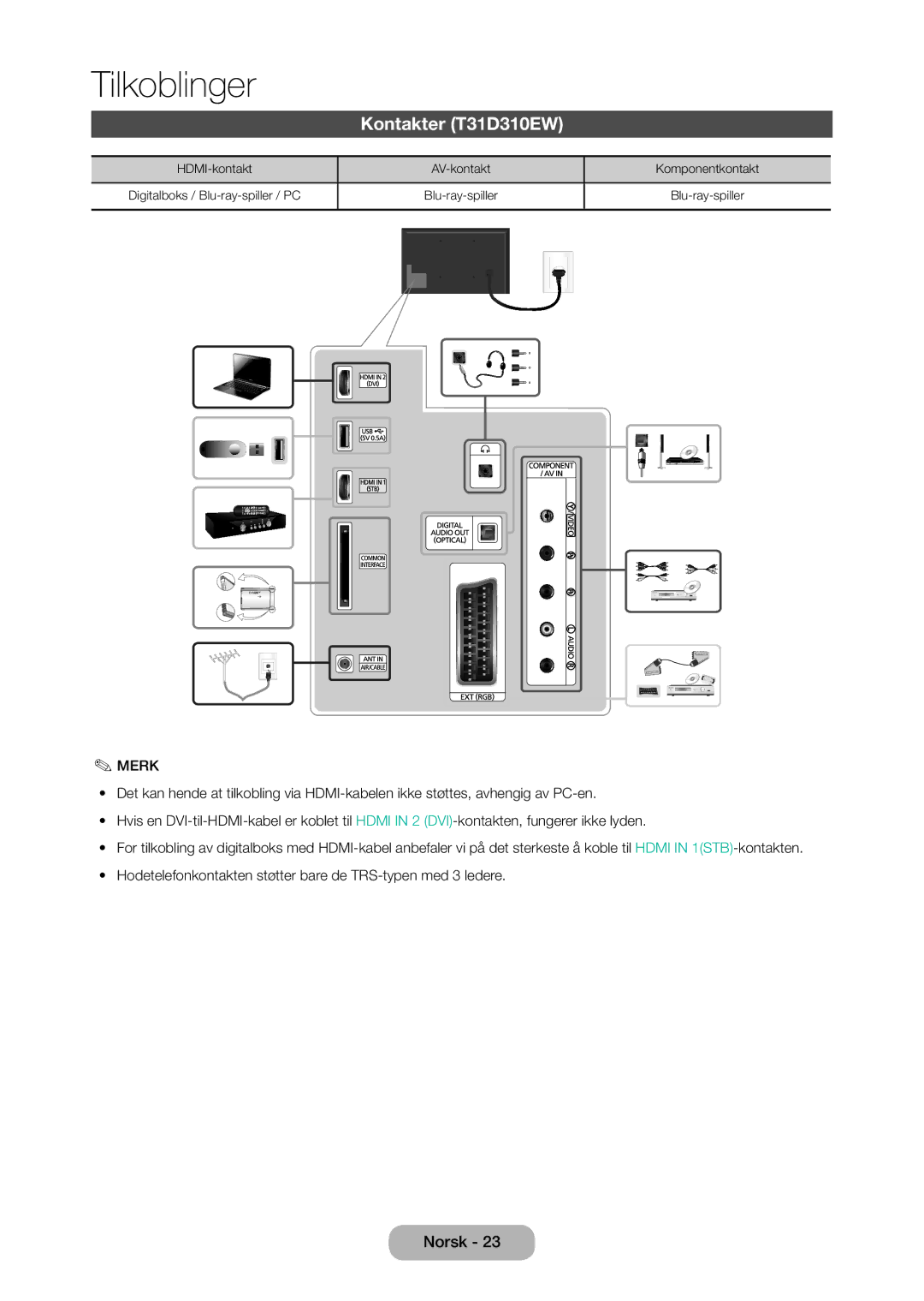 Samsung LT28D310EX/XE manual Kontakter T31D310EW 