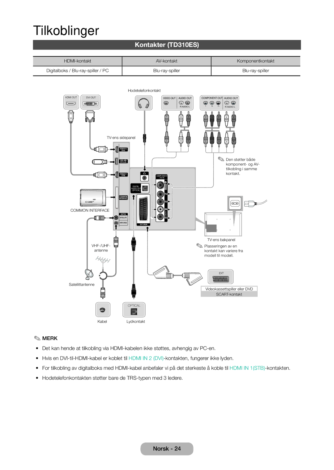 Samsung LT28D310EX/XE manual Kontakter TD310ES, Common Interface 