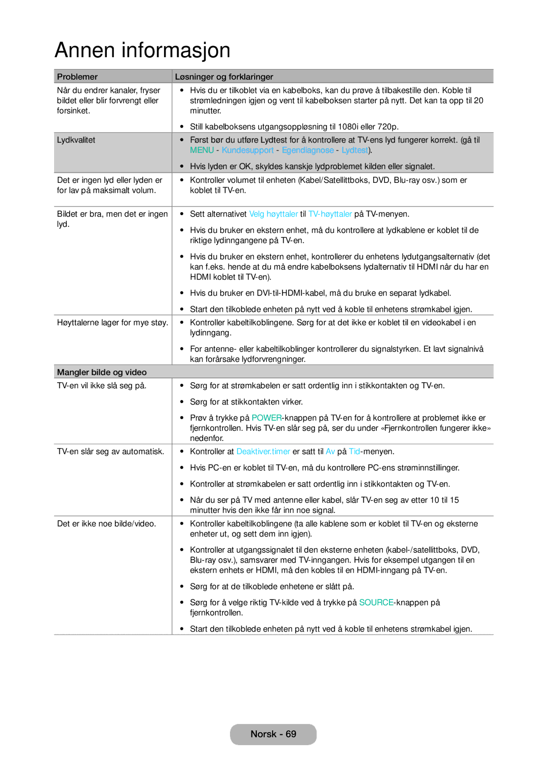 Samsung LT28D310EX/XE manual Menu Kundesupport Egendiagnose Lydtest 