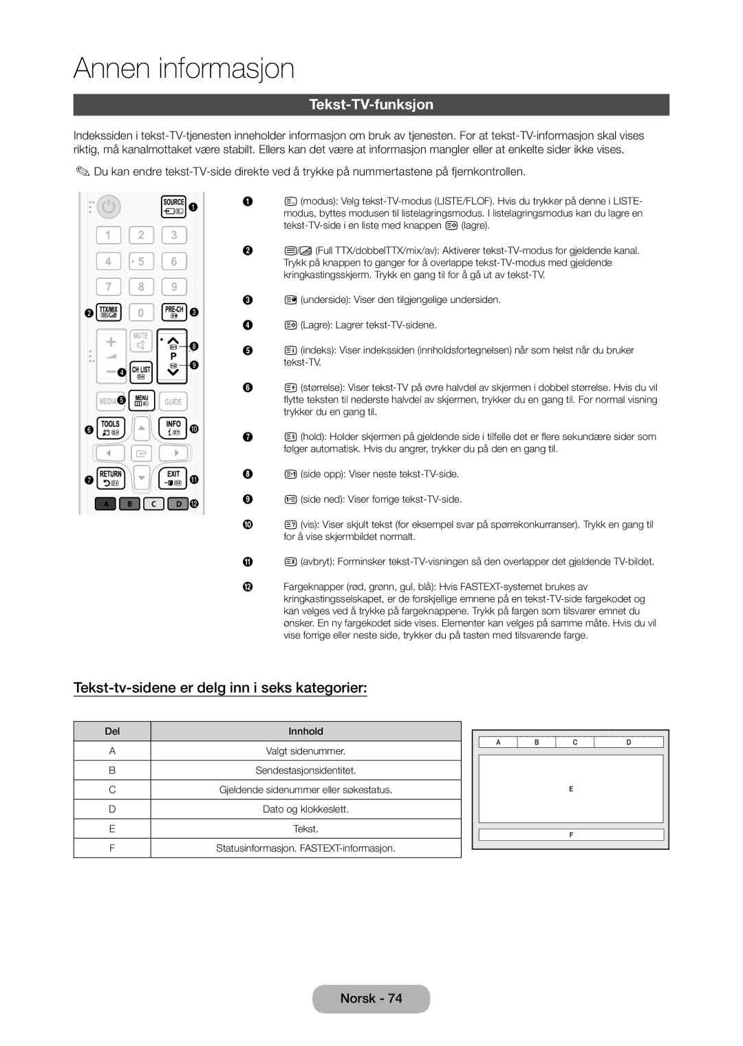 Samsung LT28D310EX/XE manual Tekst-TV-funksjon, Tekst-tv-sidene er delg inn i seks kategorier 