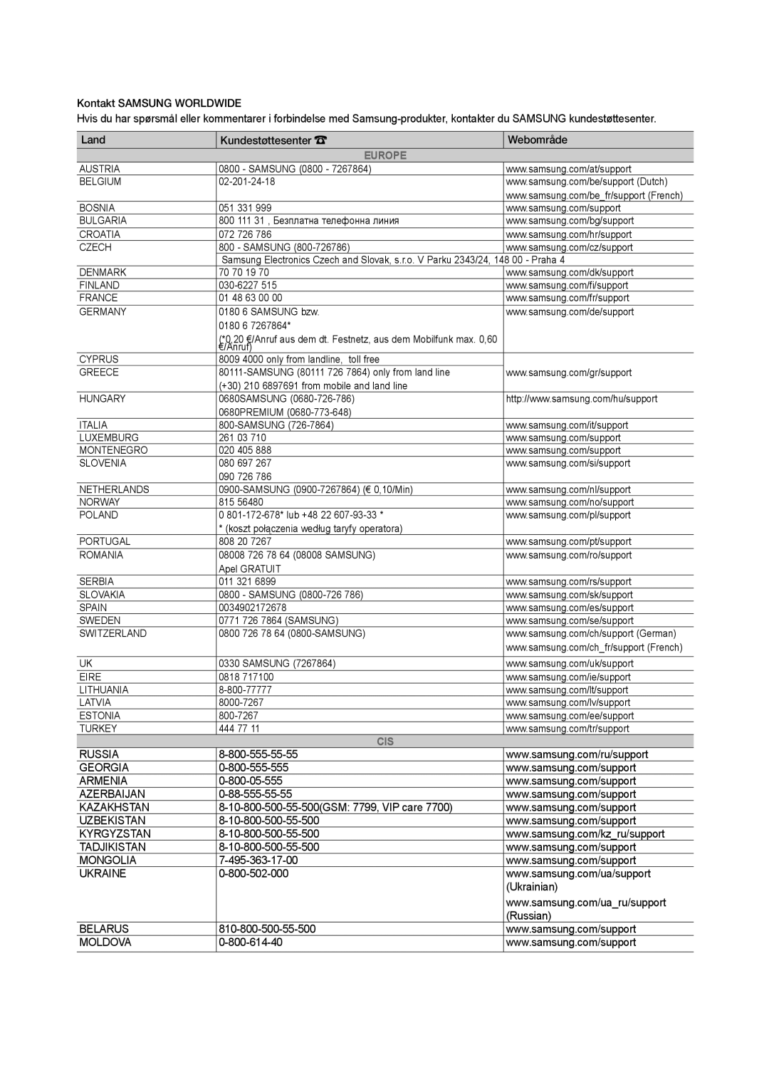 Samsung LT28D310EX/XE manual Europe 