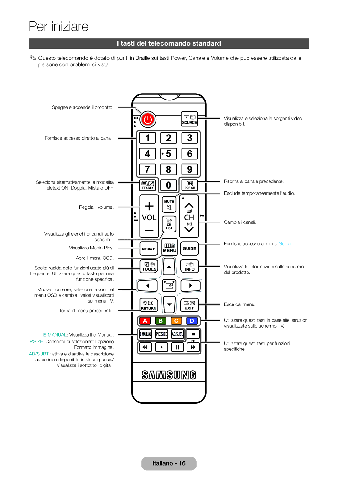 Samsung LT28E316EI/EN, LT24E310EI/EN manual Tasti del telecomando standard 