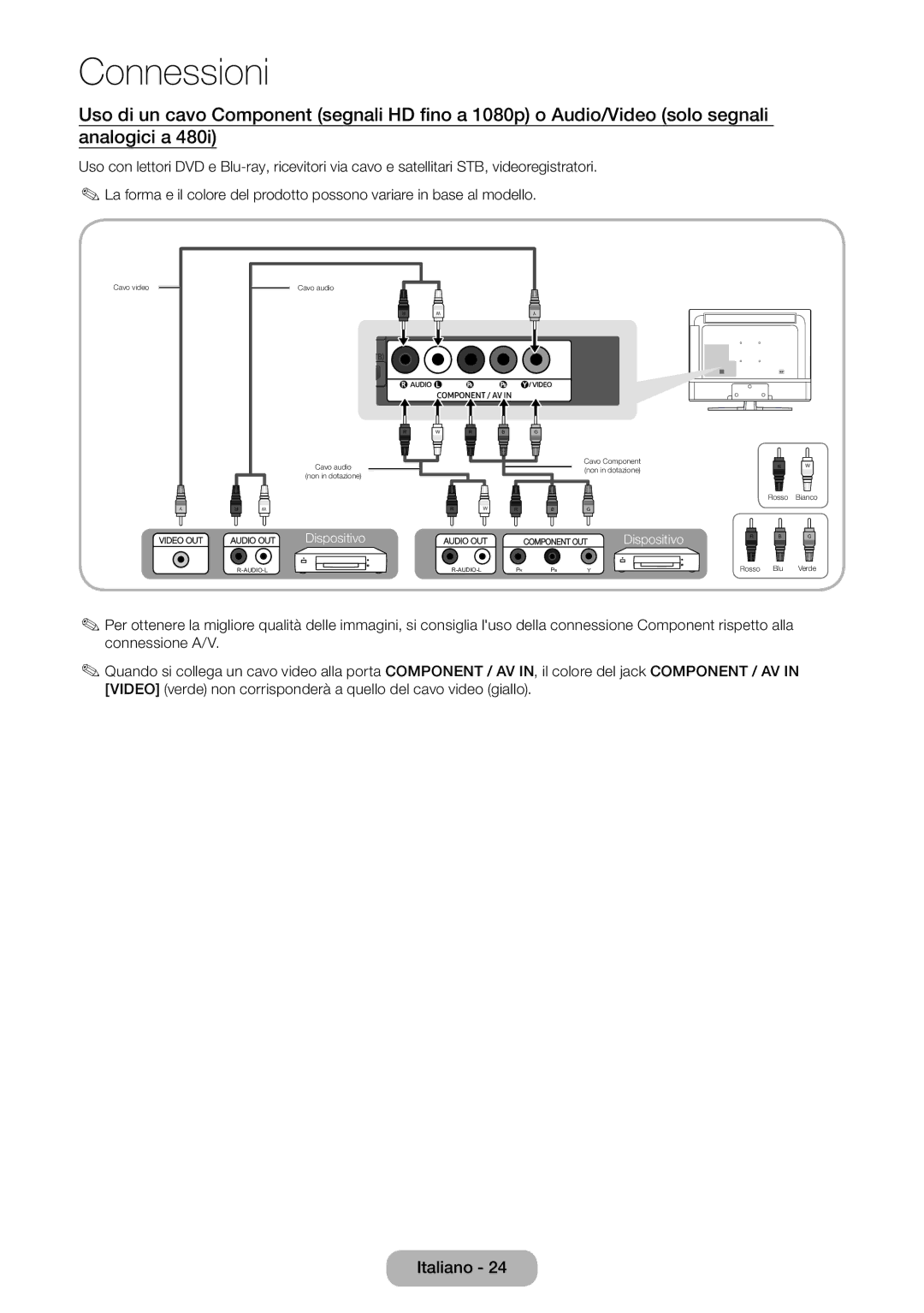 Samsung LT28E316EI/EN, LT24E310EI/EN manual Dispositivo 