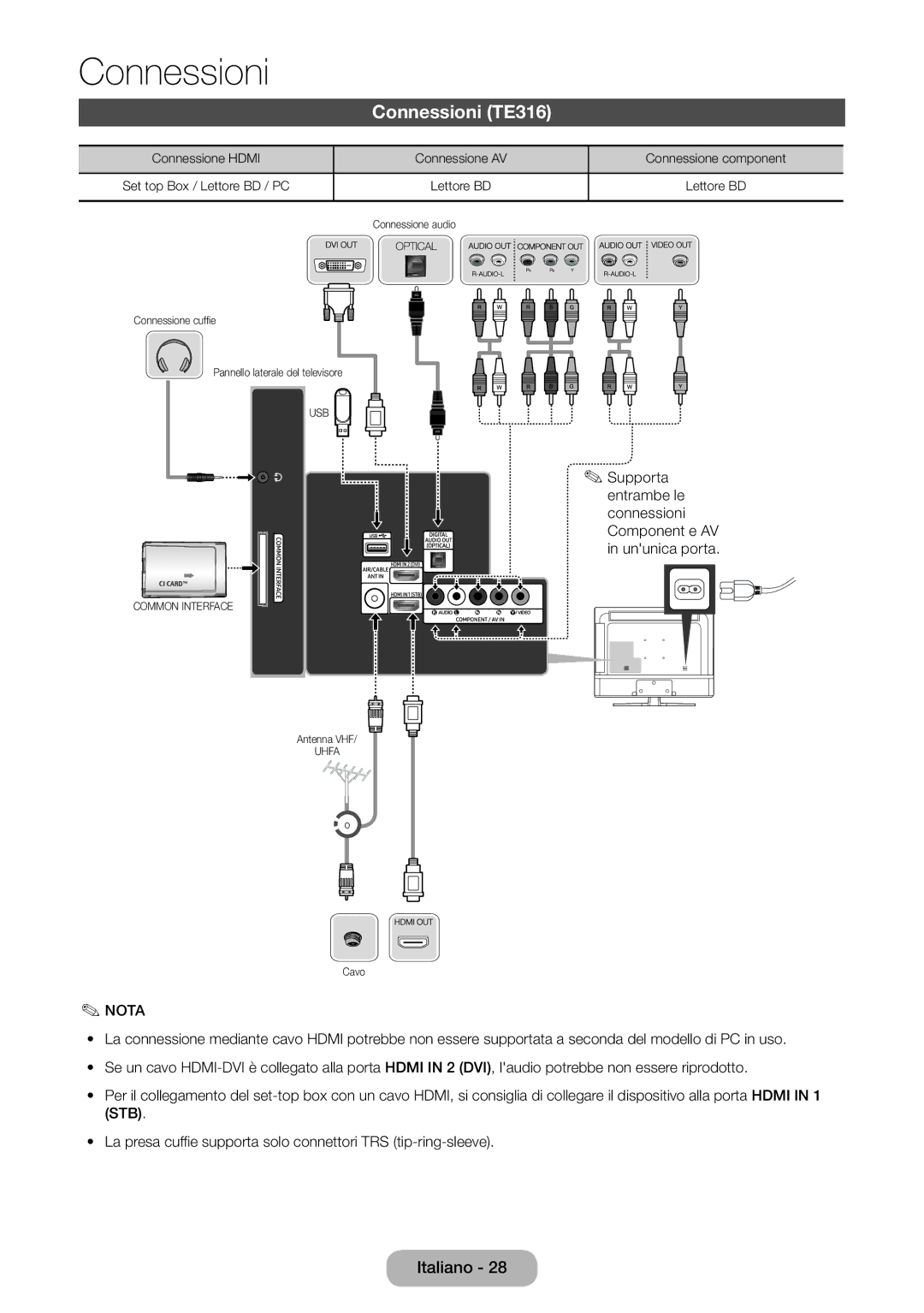 Samsung LT28E316EI/EN, LT24E310EI/EN manual Connessioni TE316 