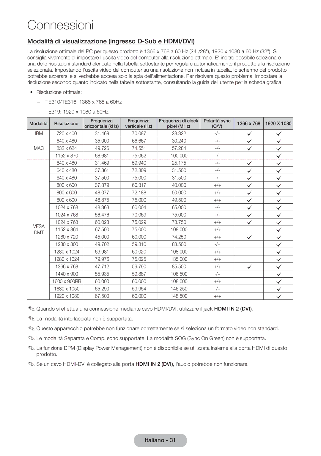 Samsung LT24E310EI/EN, LT28E316EI/EN manual Modalità di visualizzazione ingresso D-Sub e HDMI/DVI, Ibm 