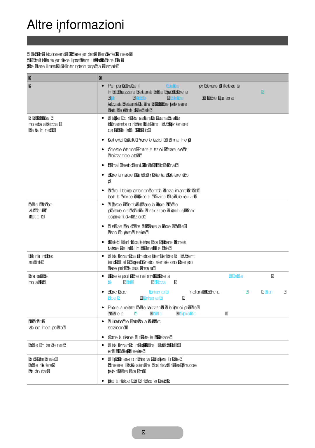 Samsung LT28E316EI/EN manual Risoluzione dei problemi, Colore / Luminosità / Nitidezza, Soluzione Eco Risparmio energia 