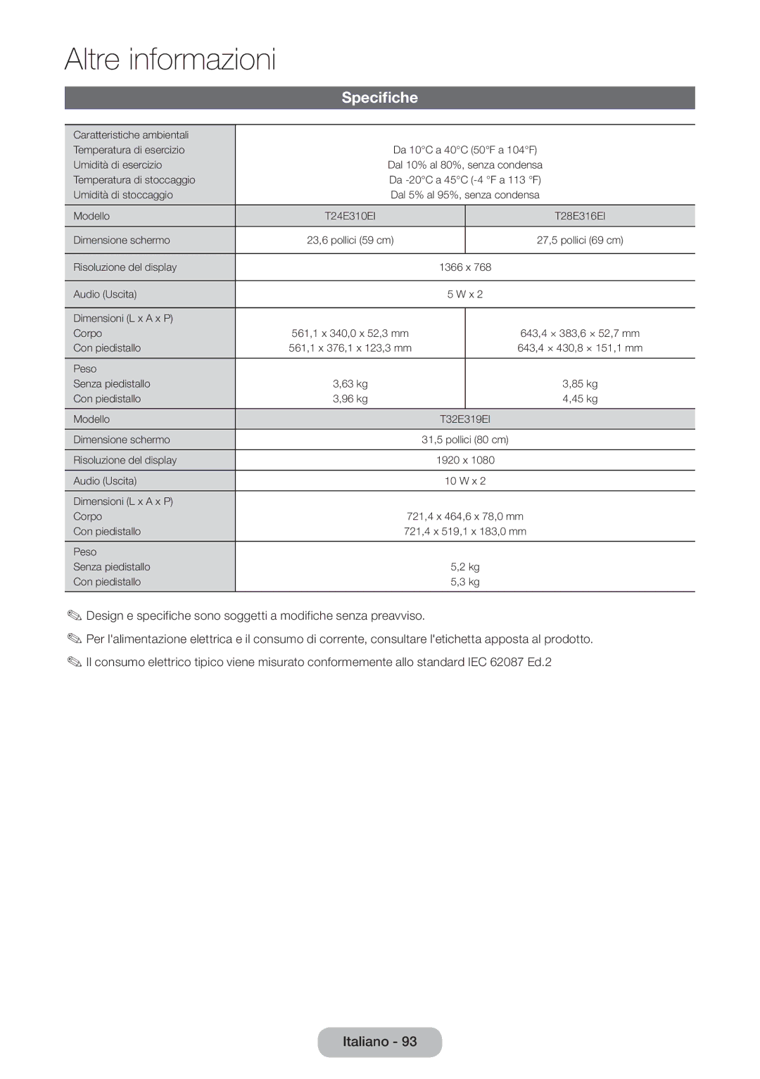 Samsung LT24E310EI/EN, LT28E316EI/EN manual Specifiche 