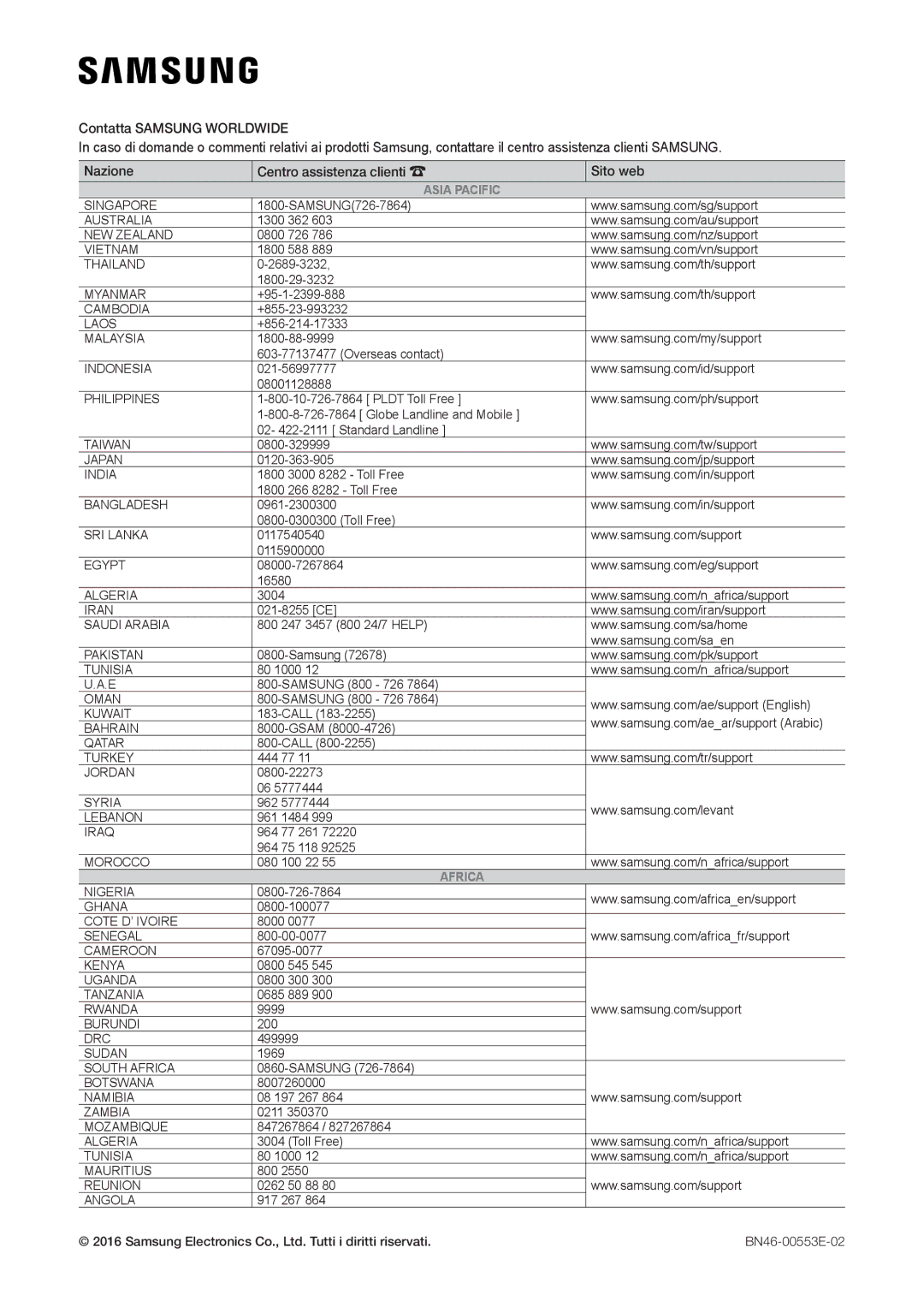 Samsung LT24E310EI/EN, LT28E316EI/EN manual Asia Pacific 