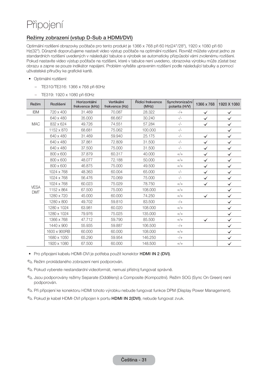 Samsung LT24E310EI/EN, LT28E316EI/EN manual Režimy zobrazení vstup D-Sub a HDMI/DVI, 1366 x 