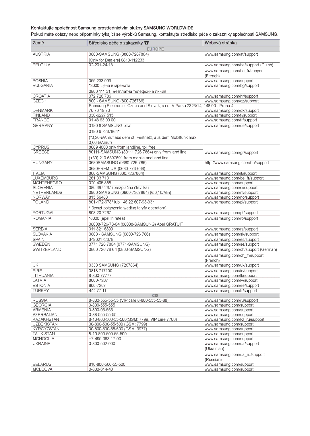 Samsung LT28E316EI/EN, LT24E310EI/EN manual Europe 