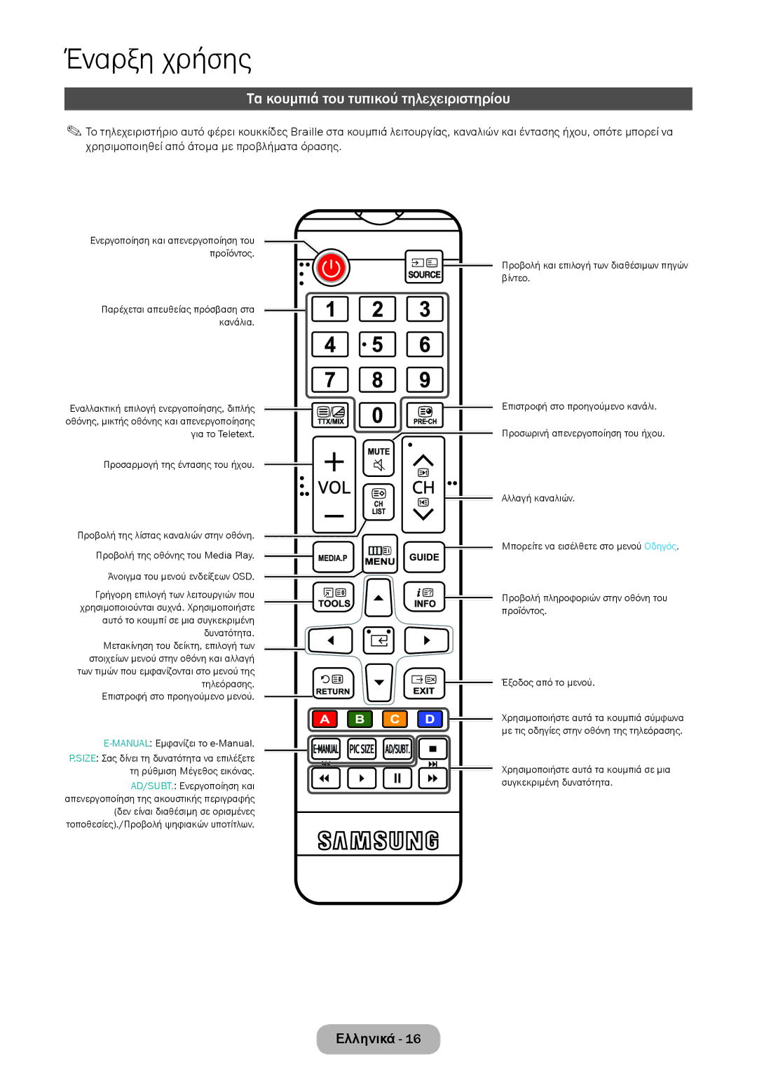 Samsung LT28E316EI/EN, LT24E310EI/EN manual Τα κουμπιά του τυπικού τηλεχειριστηρίου 