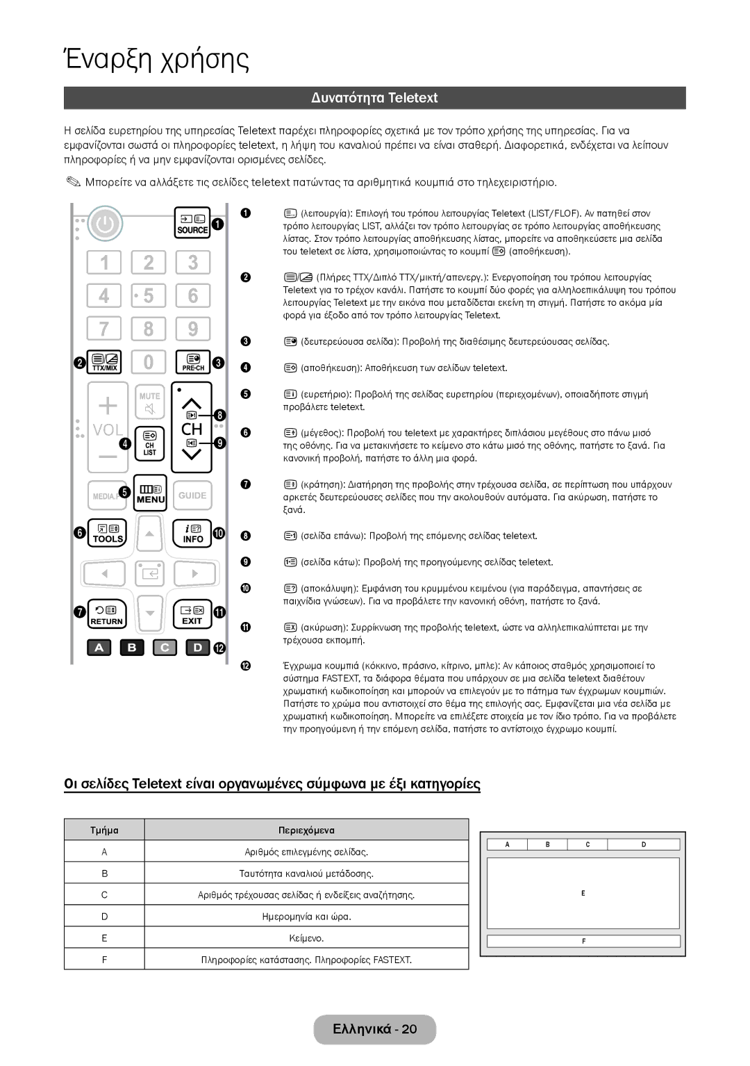 Samsung LT28E316EI/EN, LT24E310EI/EN manual Δυνατότητα Teletext 