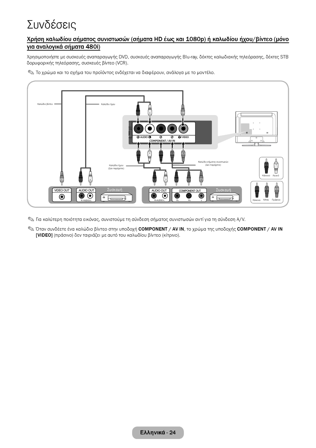 Samsung LT28E316EI/EN, LT24E310EI/EN manual Συσκευή 