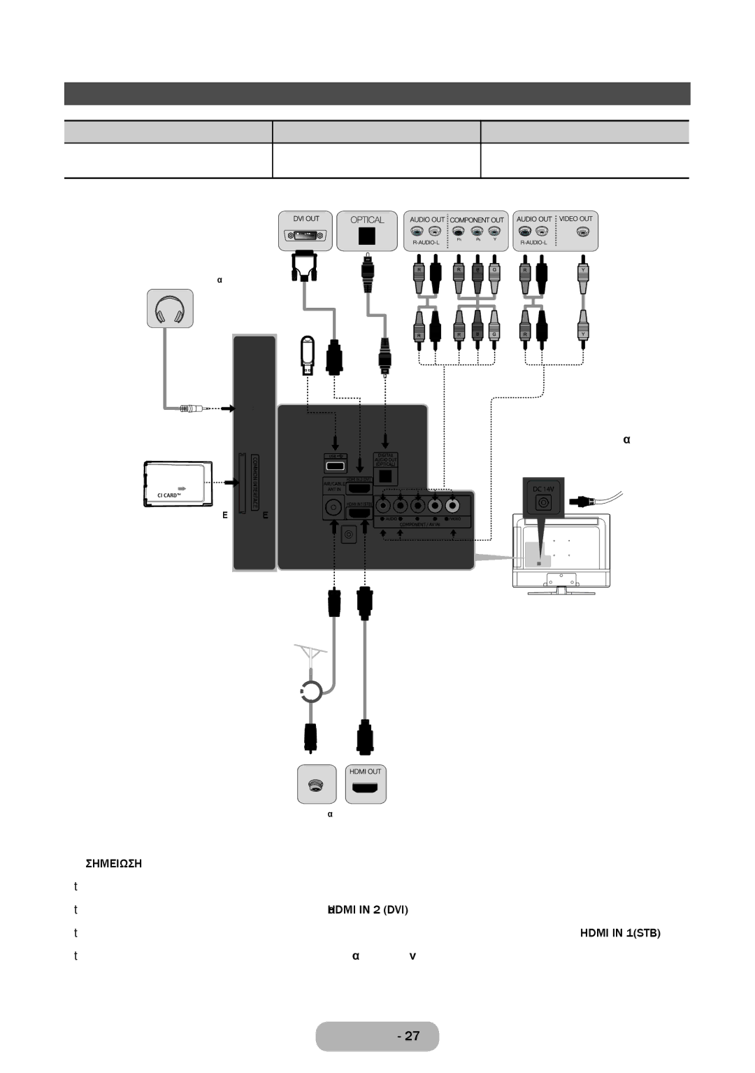 Samsung LT24E310EI/EN, LT28E316EI/EN manual Συνδέσεις TE310, Υποστηρίζει τη σύνδεση σήματος συνιστωσών και AV σε μία θύρα 