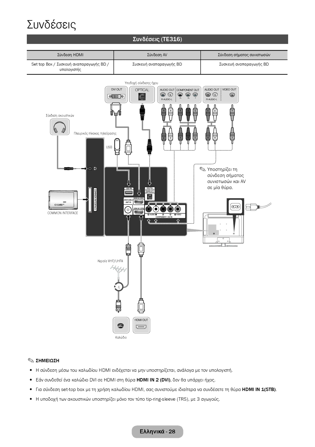 Samsung LT28E316EI/EN, LT24E310EI/EN manual Συνδέσεις TE316 