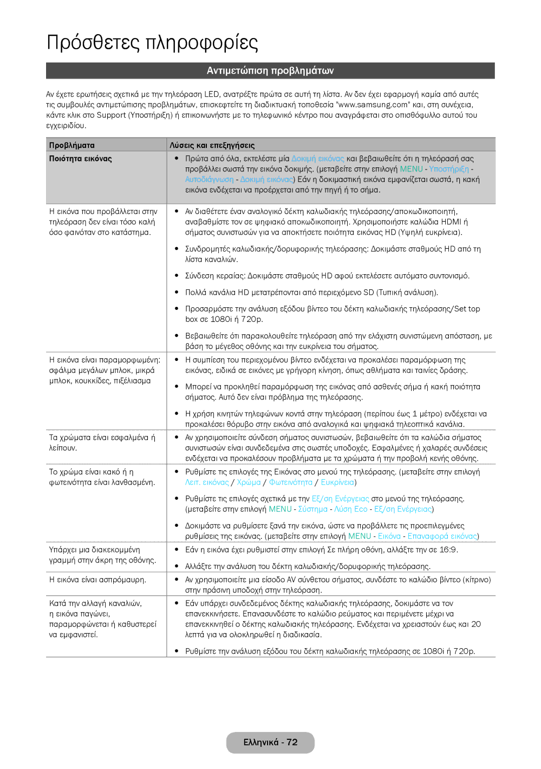 Samsung LT28E316EI/EN, LT24E310EI/EN manual Αντιμετώπιση προβλημάτων, Λειτ. εικόνας / Χρώμα / Φωτεινότητα / Ευκρίνεια 