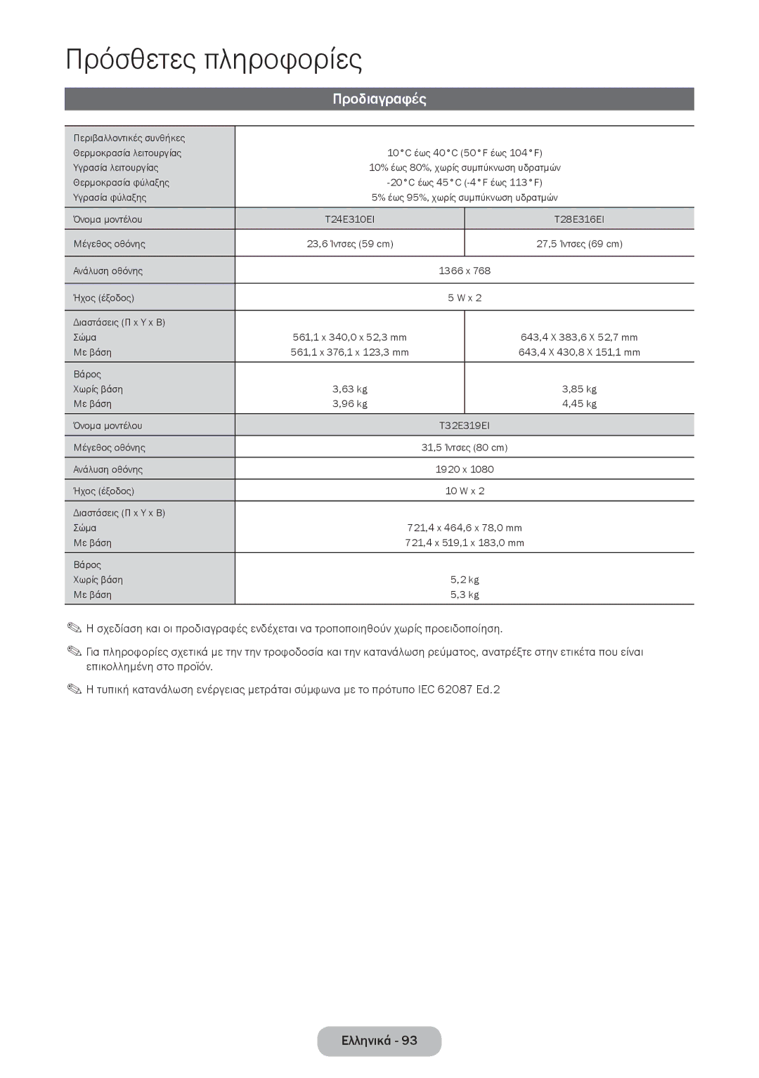 Samsung LT24E310EI/EN, LT28E316EI/EN manual Προδιαγραφές 