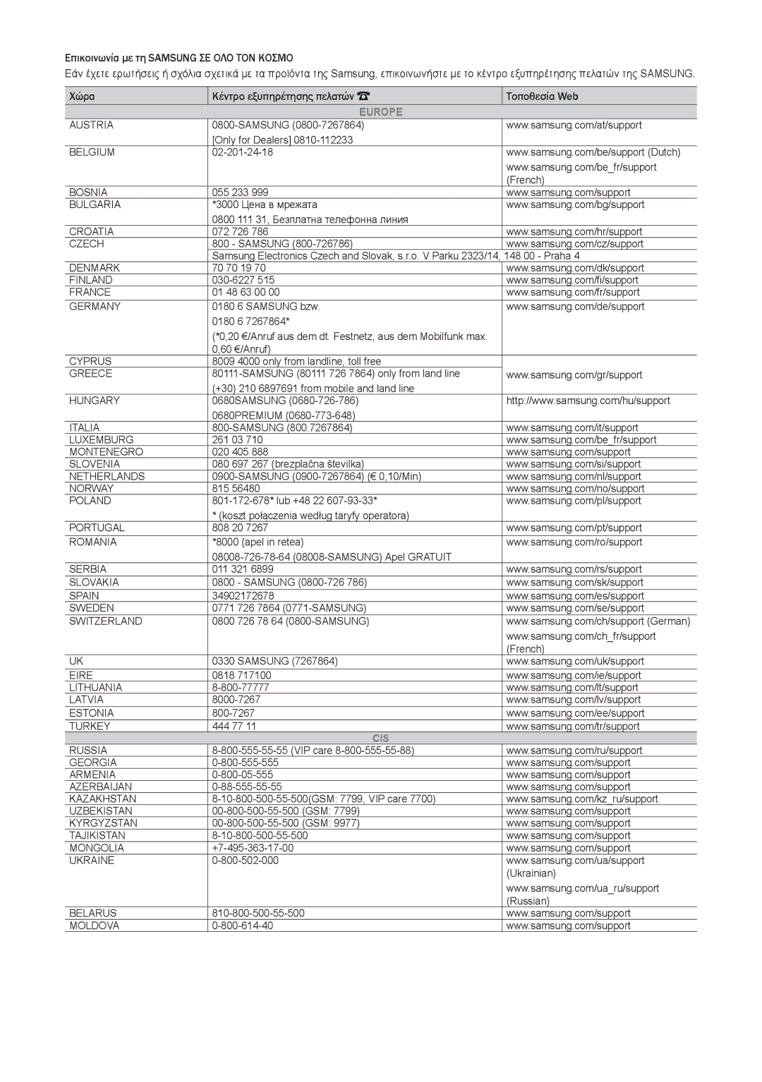 Samsung LT28E316EI/EN, LT24E310EI/EN manual Europe 