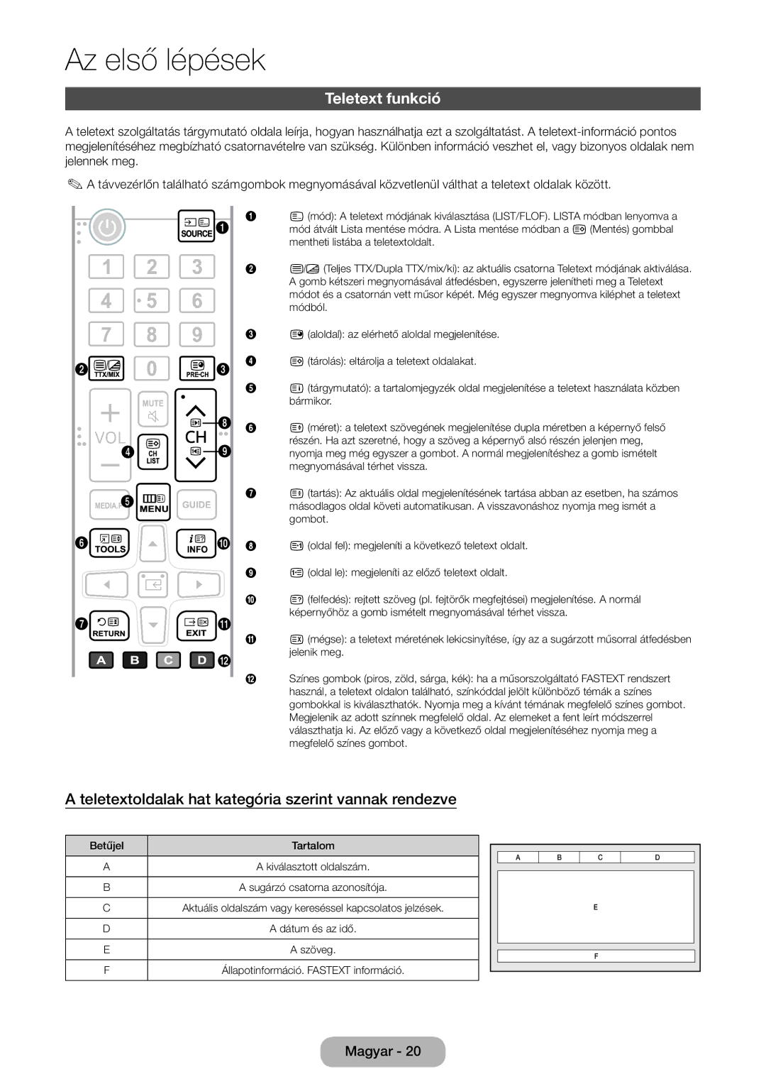 Samsung LT28E316EI/EN, LT24E310EI/EN manual Teletext funkció, Teletextoldalak hat kategória szerint vannak rendezve 