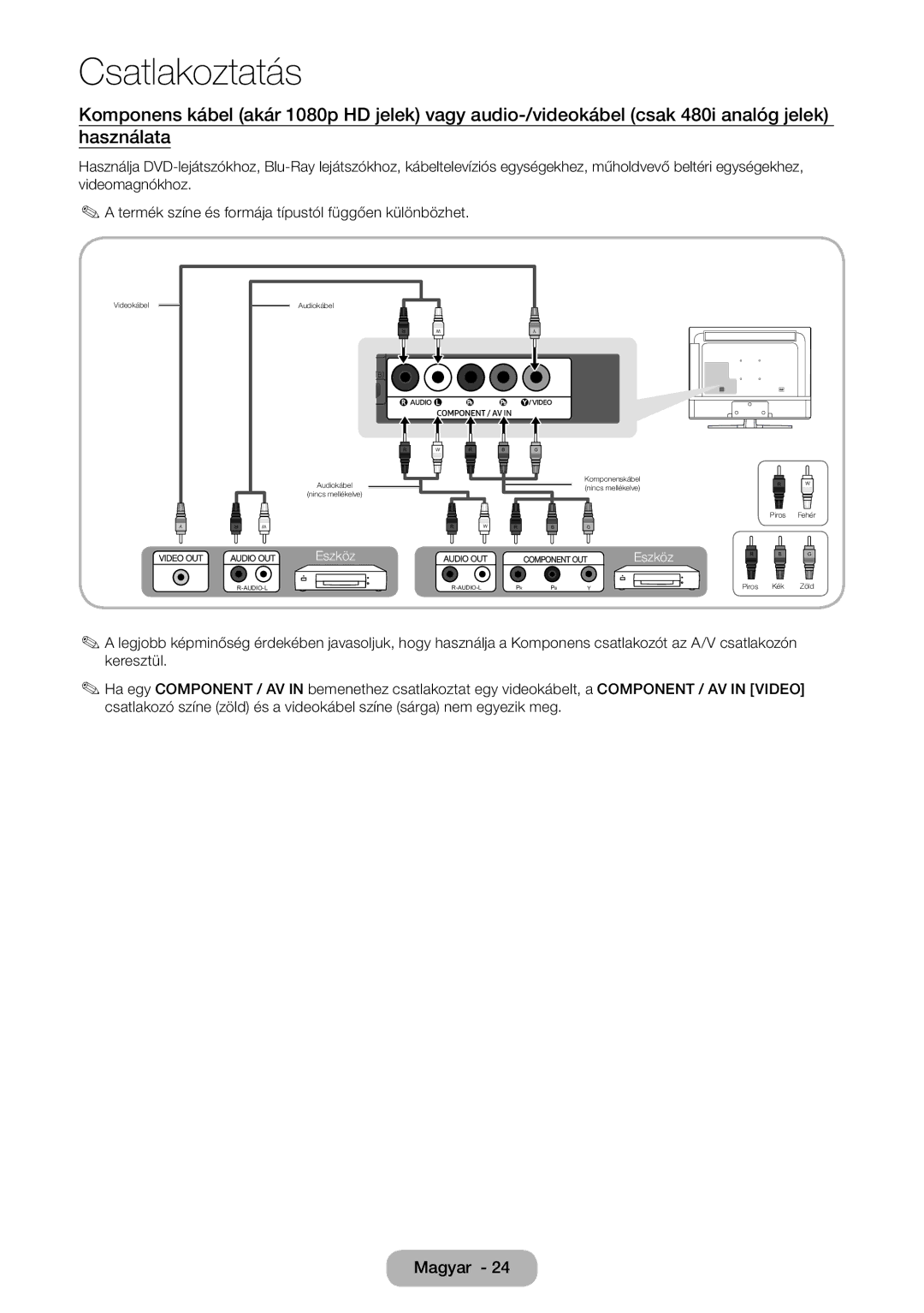 Samsung LT28E316EI/EN, LT24E310EI/EN manual Eszköz 