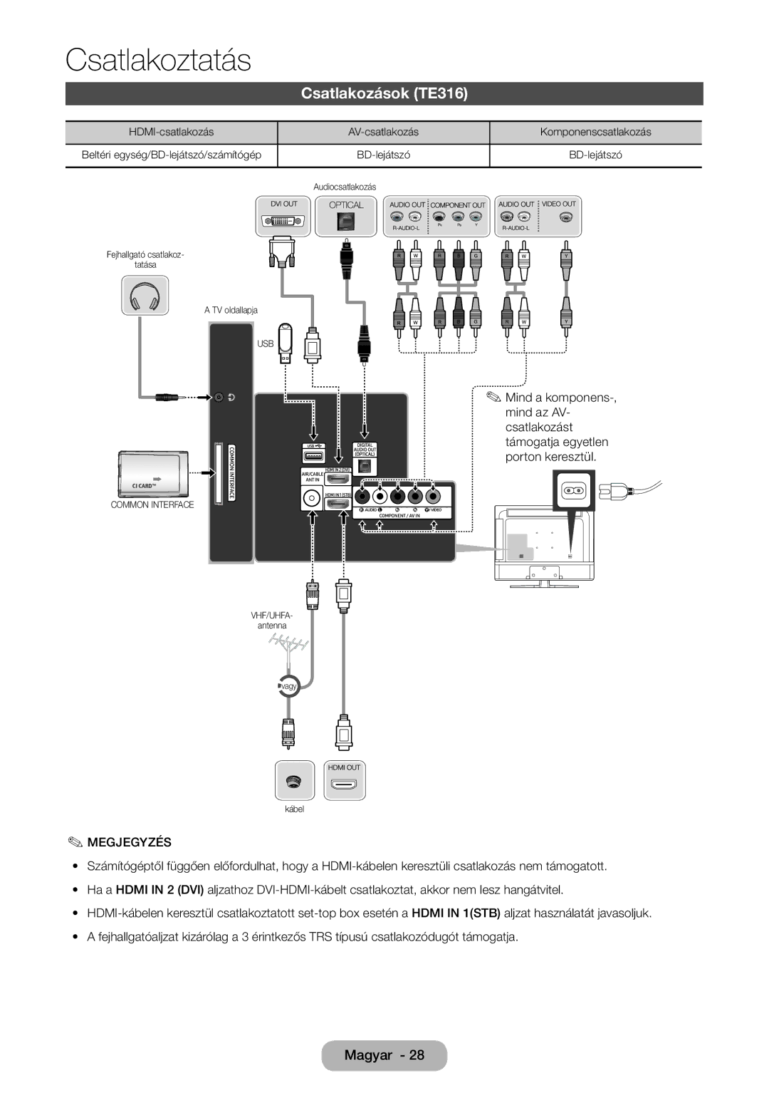 Samsung LT28E316EI/EN, LT24E310EI/EN manual Csatlakozások TE316 