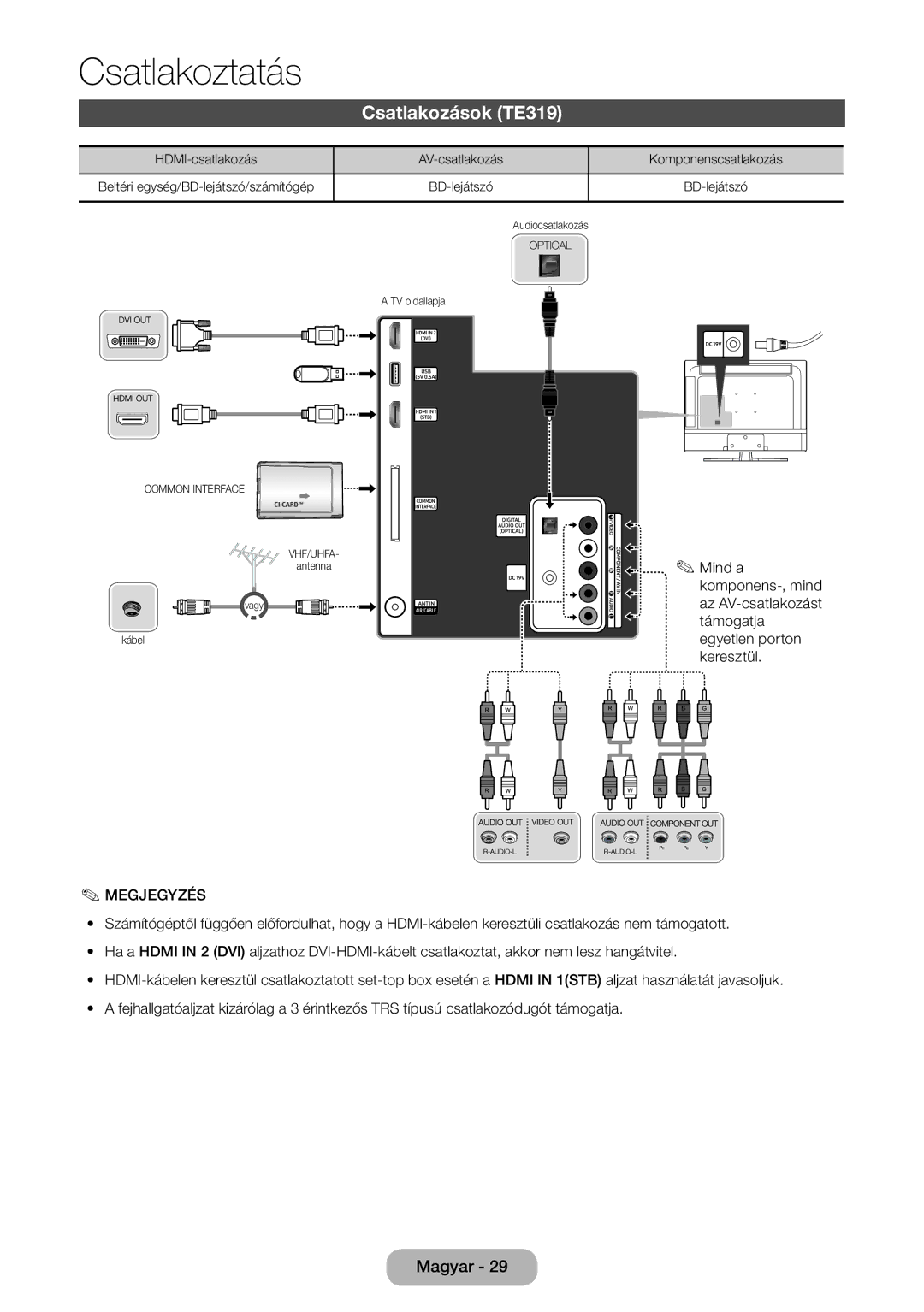 Samsung LT24E310EI/EN, LT28E316EI/EN manual Csatlakozások TE319 