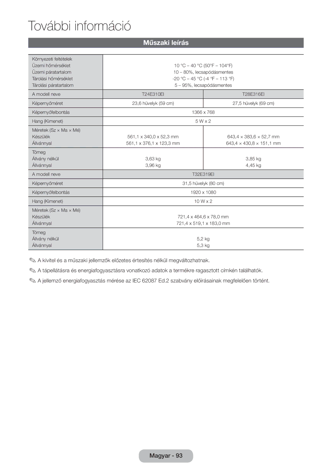 Samsung LT24E310EI/EN, LT28E316EI/EN manual Műszaki leírás 