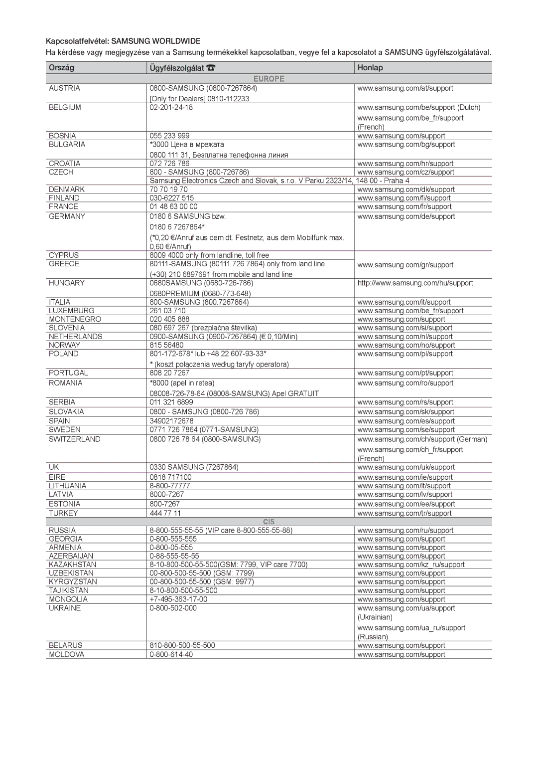 Samsung LT28E316EI/EN, LT24E310EI/EN manual Europe 