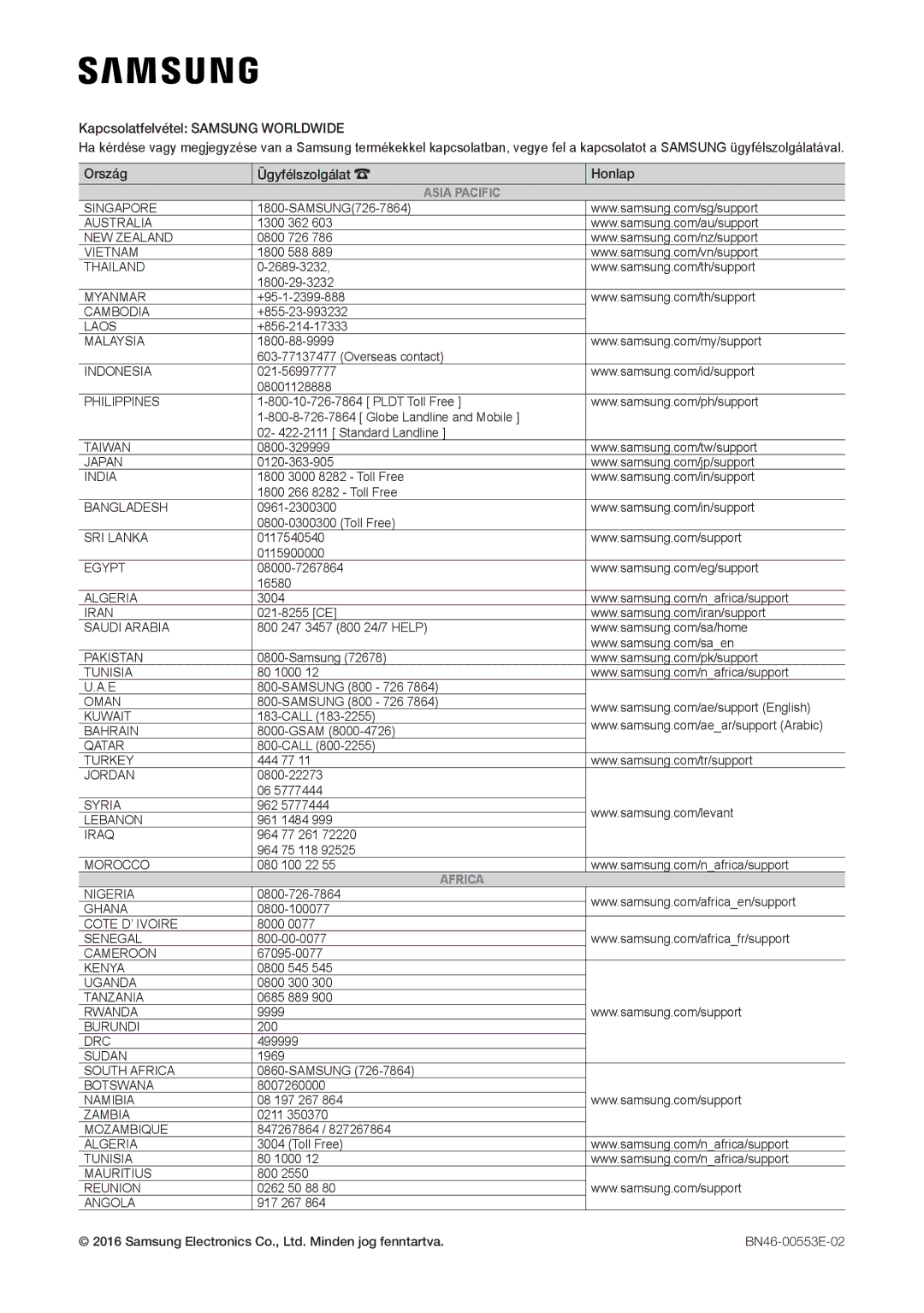 Samsung LT24E310EI/EN, LT28E316EI/EN manual Asia Pacific 