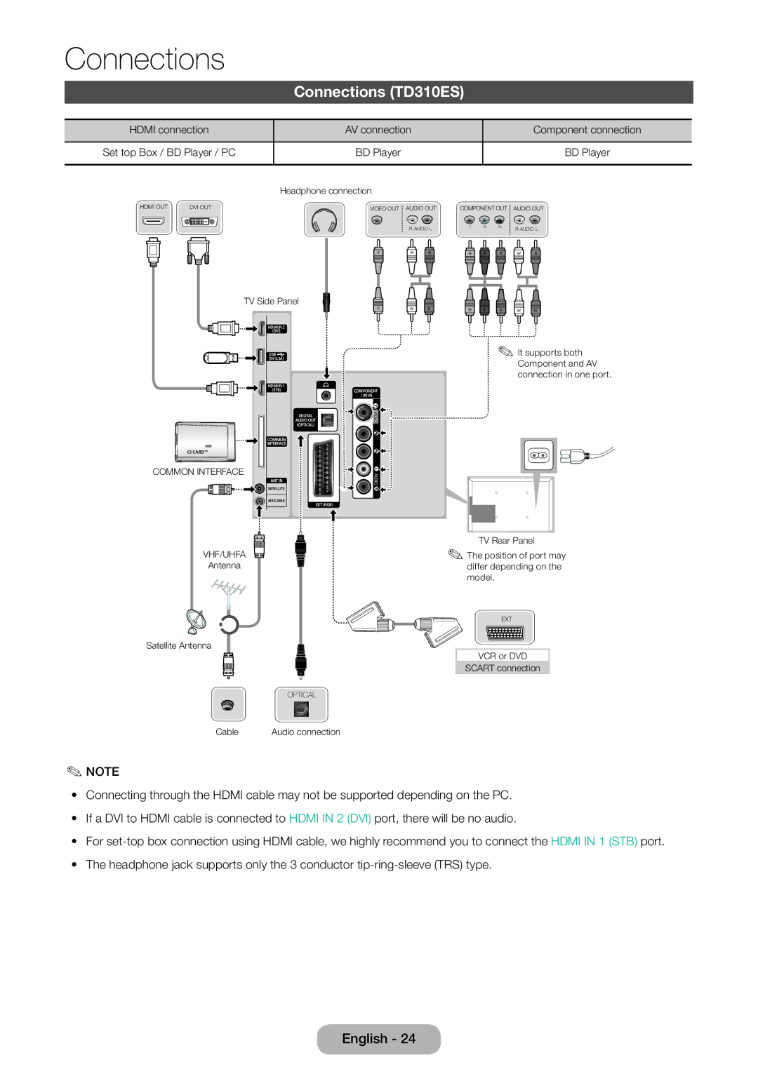 Samsung LT31D310EW/EN, LT31D310EX/EN, LT31D310EW/XU manual Connections TD310ES, Vhf/Uhfa 