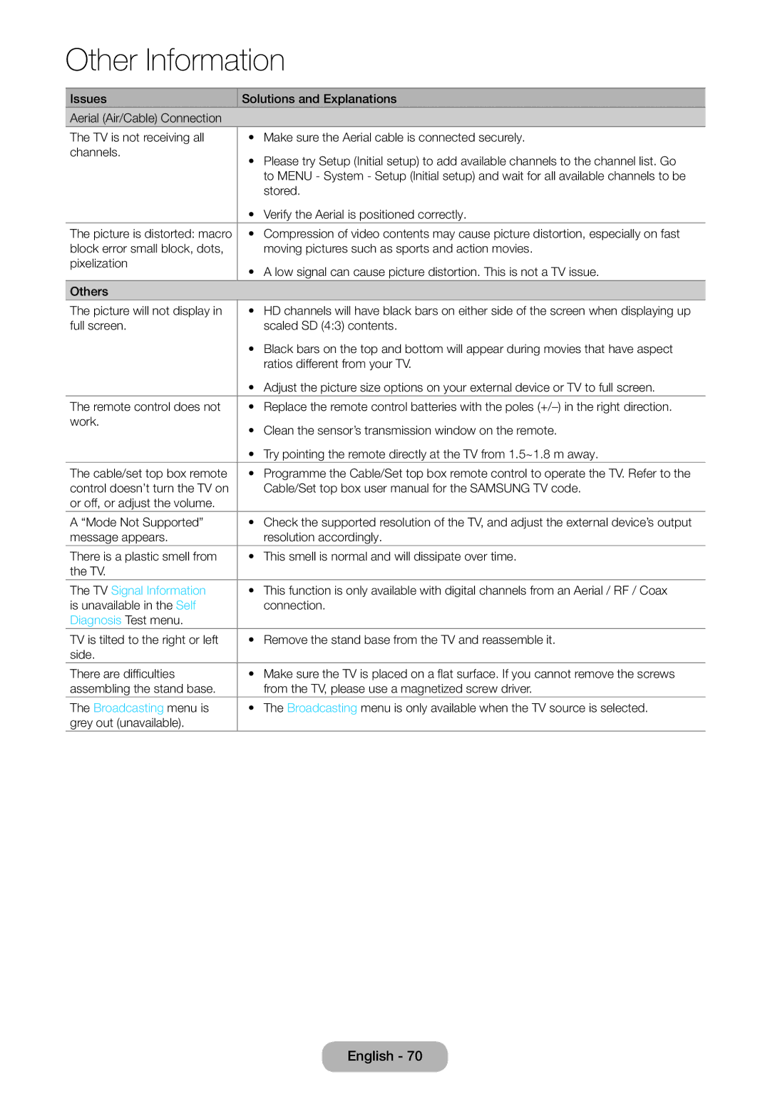 Samsung LT31D310EX/EN, LT31D310EW/EN, LT31D310EW/XU manual TV Signal Information, Diagnosis Test menu, Broadcasting menu is 