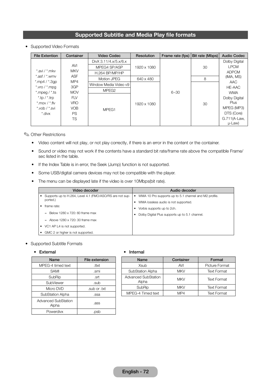 Samsung LT31D310EW/EN, LT31D310EX/EN, LT31D310EW/XU Supported Subtitle and Media Play file formats, Supported Video Formats 