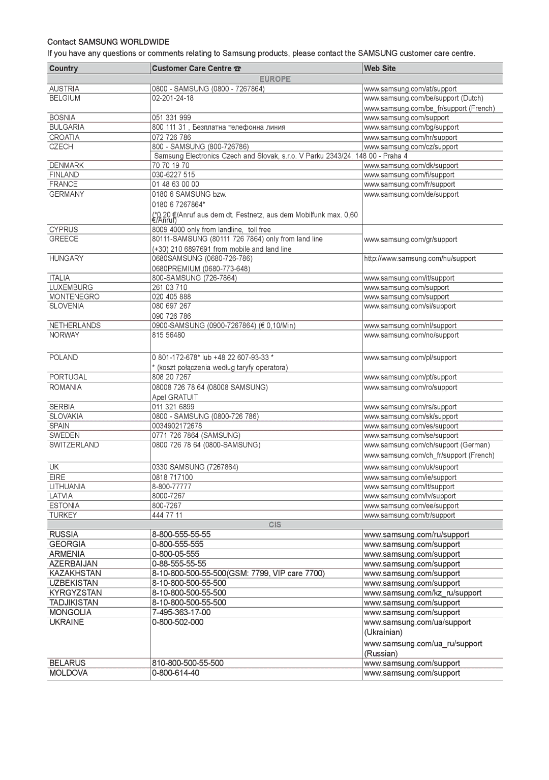 Samsung LT31D310EX/EN, LT31D310EW/EN, LT31D310EW/XU manual Europe 