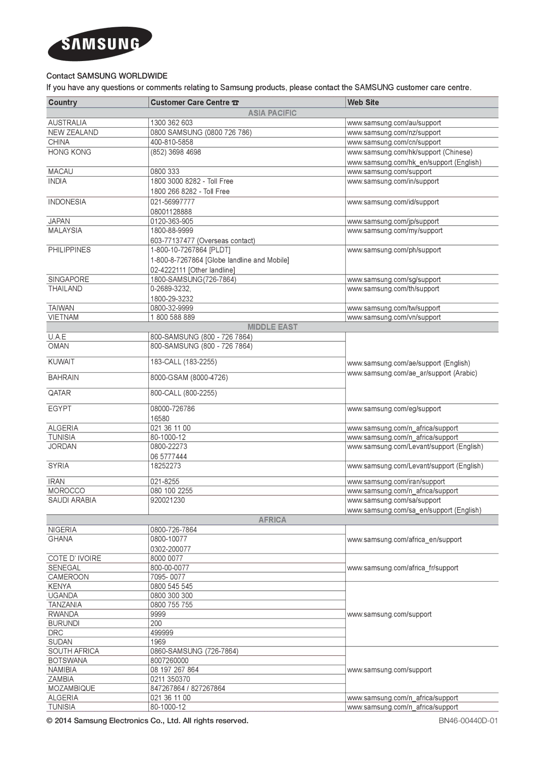 Samsung LT31D310EW/XU, LT31D310EW/EN, LT31D310EX/EN manual Asia Pacific 