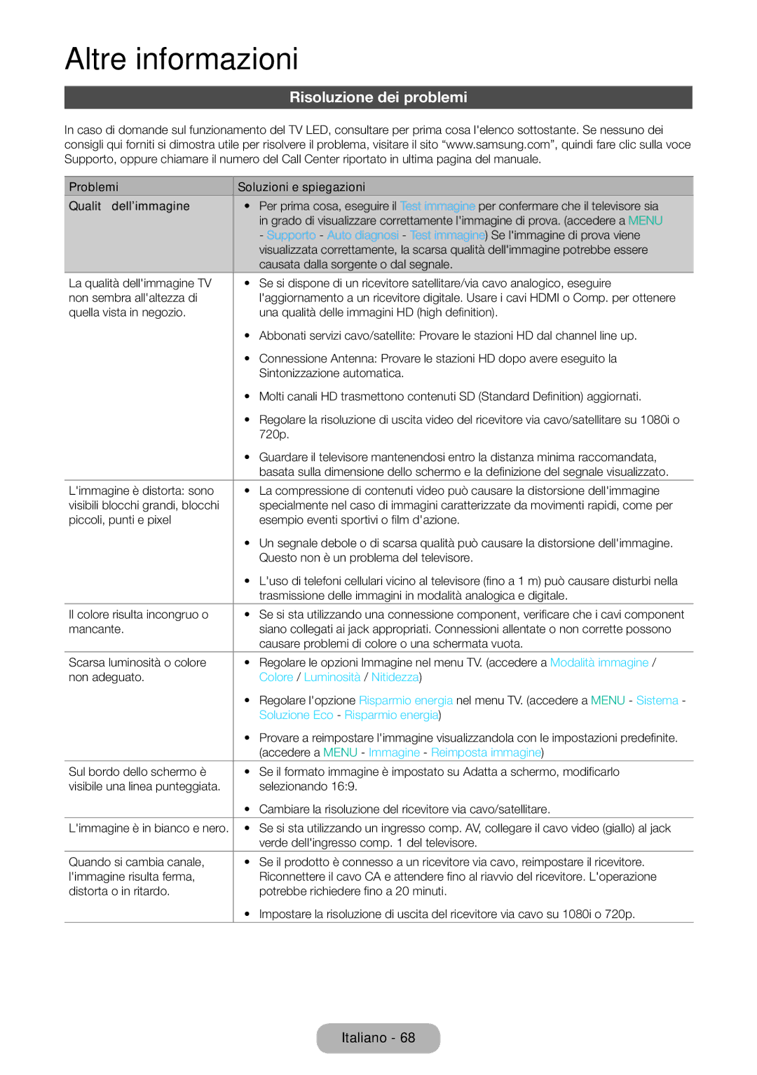 Samsung LT31D310EW/EN manual Risoluzione dei problemi, Colore / Luminosità / Nitidezza, Soluzione Eco Risparmio energia 