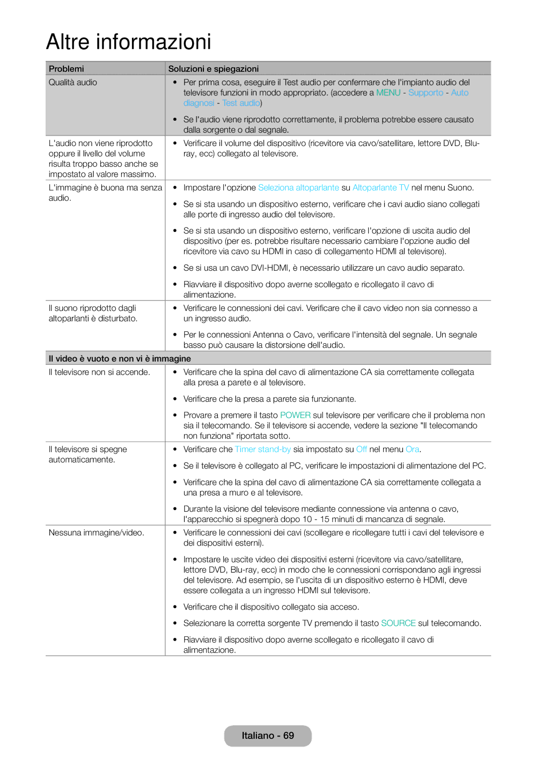 Samsung LT31D310EX/EN, LT31D310EW/EN manual Diagnosi Test audio 