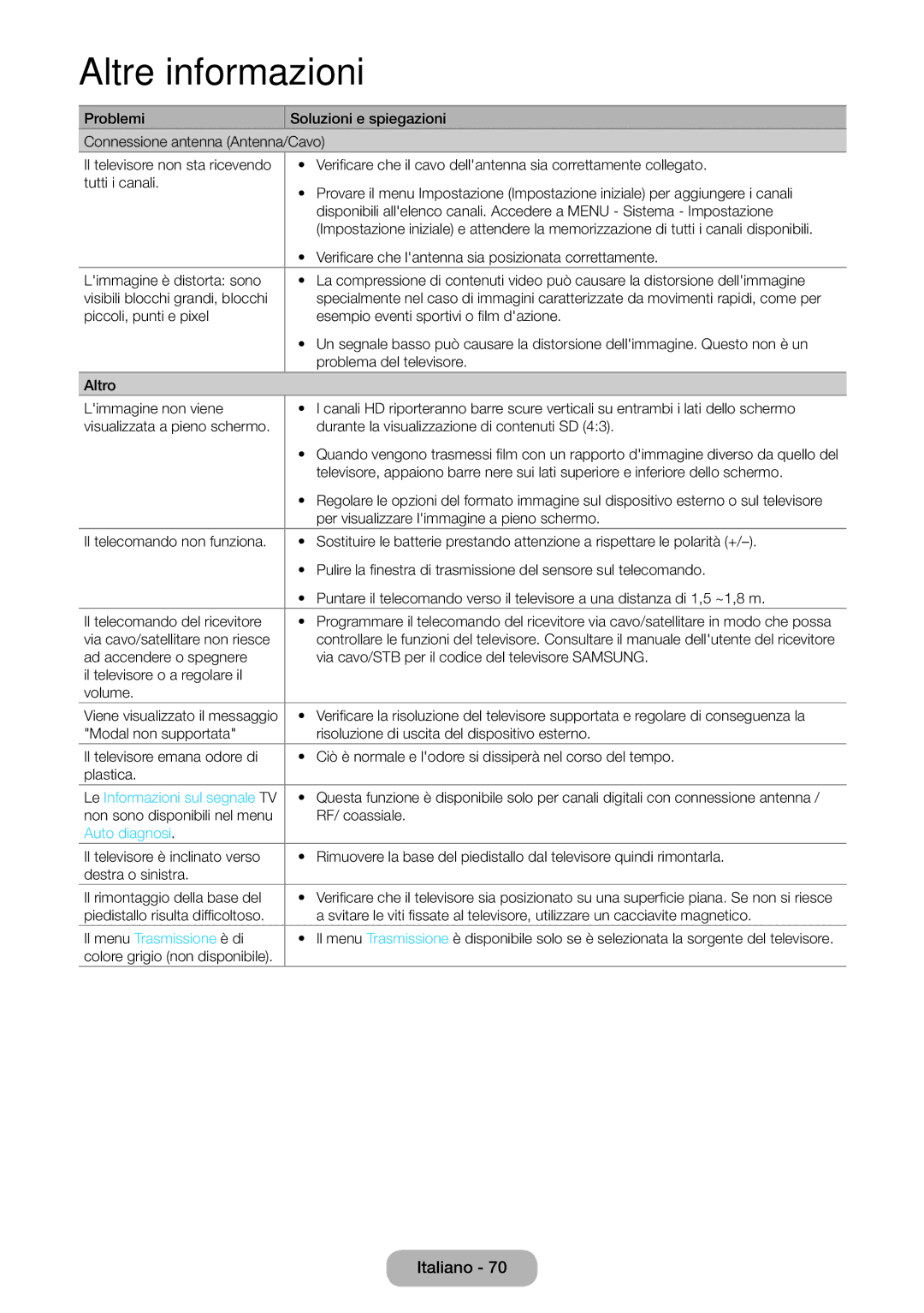 Samsung LT31D310EW/EN, LT31D310EX/EN manual Auto diagnosi, Il menu Trasmissione è di 