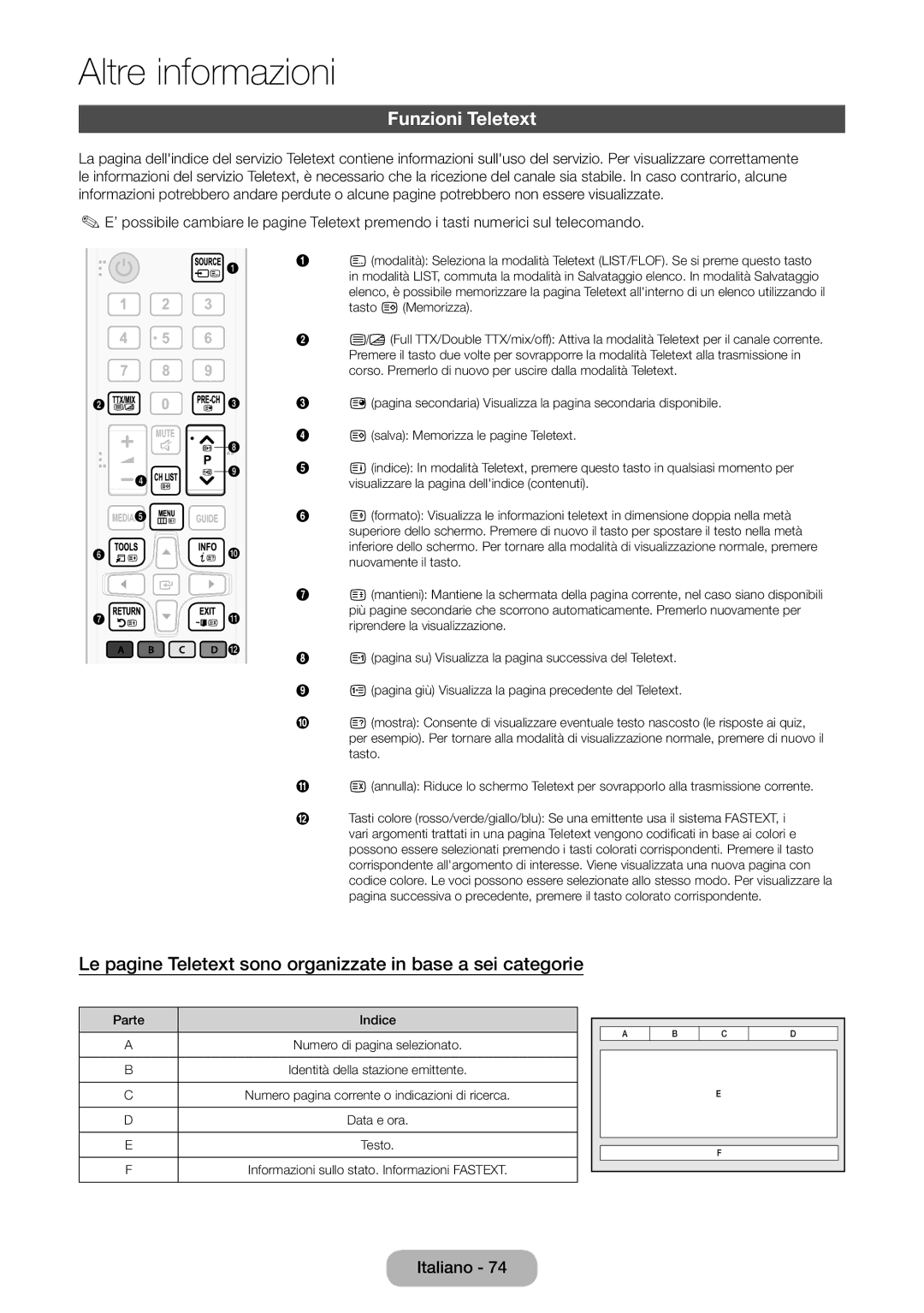 Samsung LT31D310EW/EN, LT31D310EX/EN manual Funzioni Teletext, Le pagine Teletext sono organizzate in base a sei categorie 