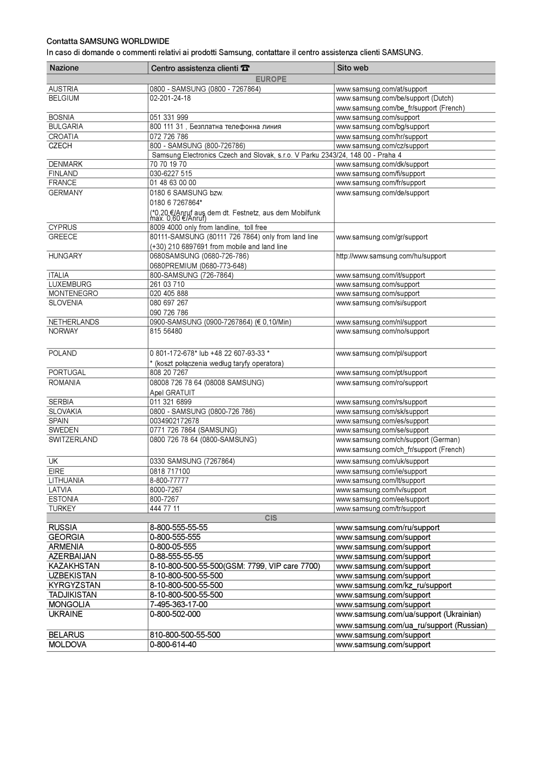 Samsung LT31D310EW/EN, LT31D310EX/EN manual Europe 