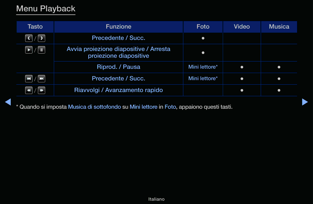 Samsung LT31D310EX/EN, LT31D310EW/EN manual Menu Playback 