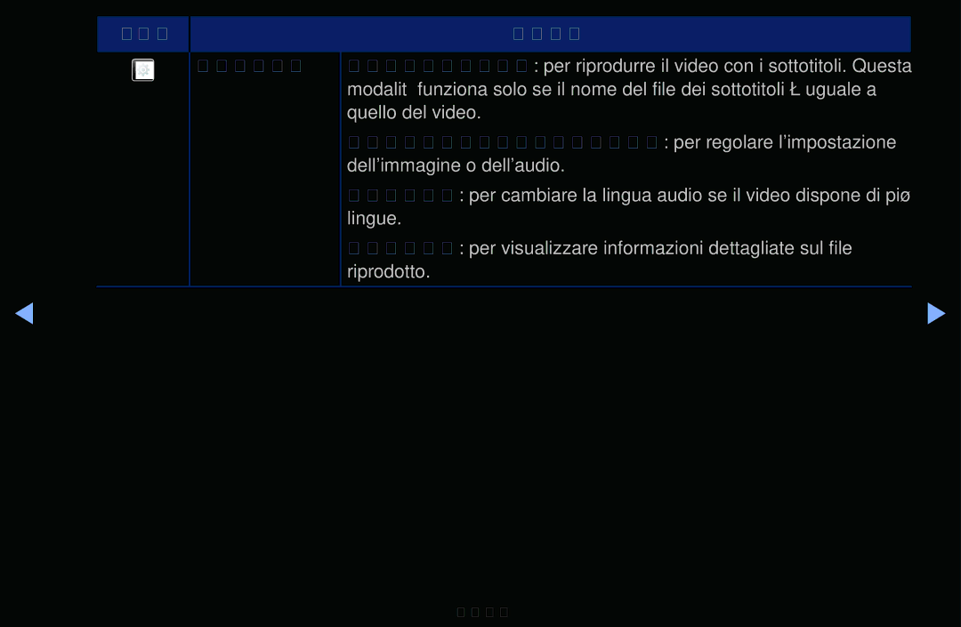 Samsung LT31D310EX/EN, LT31D310EW/EN manual Quello del video 