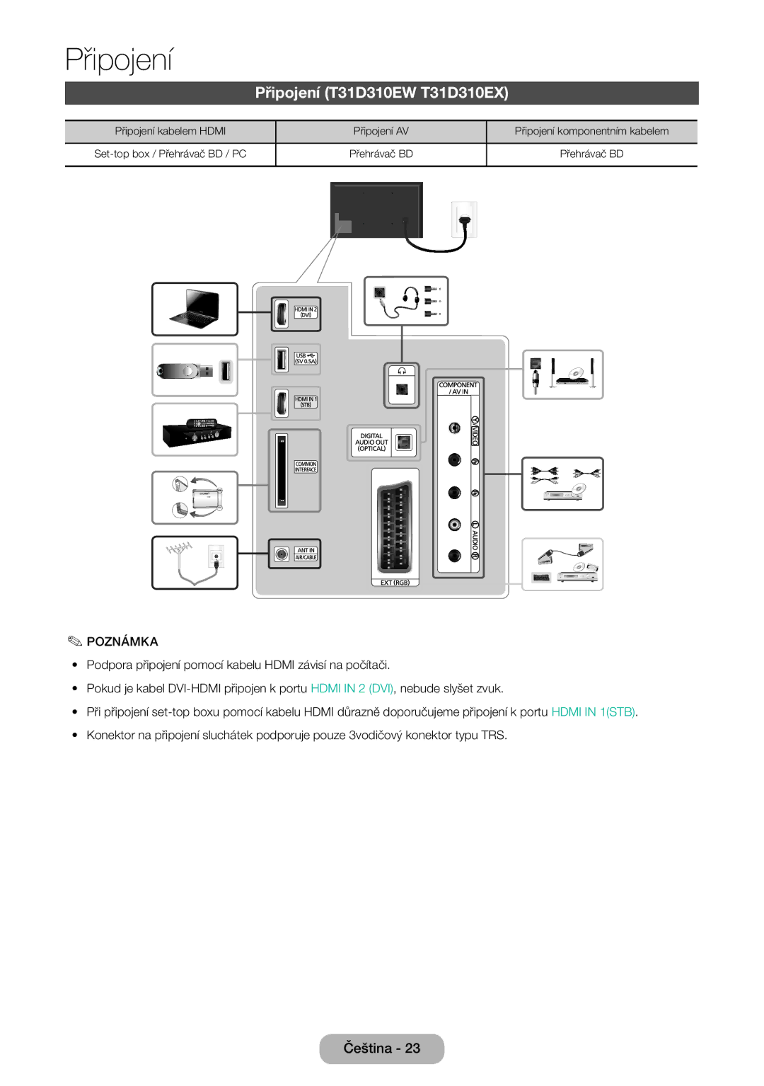 Samsung LT31D310EX/EN, LT31D310EW/EN manual Připojení T31D310EW T31D310EX 