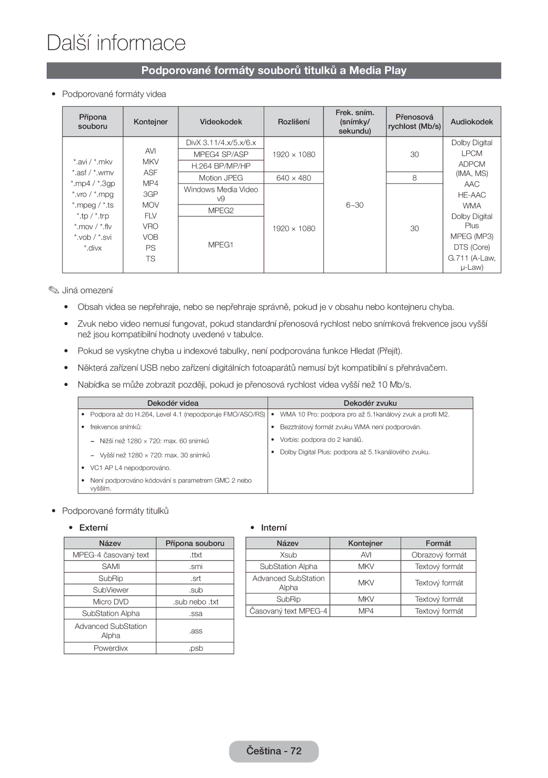 Samsung LT31D310EW/EN, LT31D310EX/EN manual Podporované formáty souborů titulků a Media Play, Podporované formáty videa 