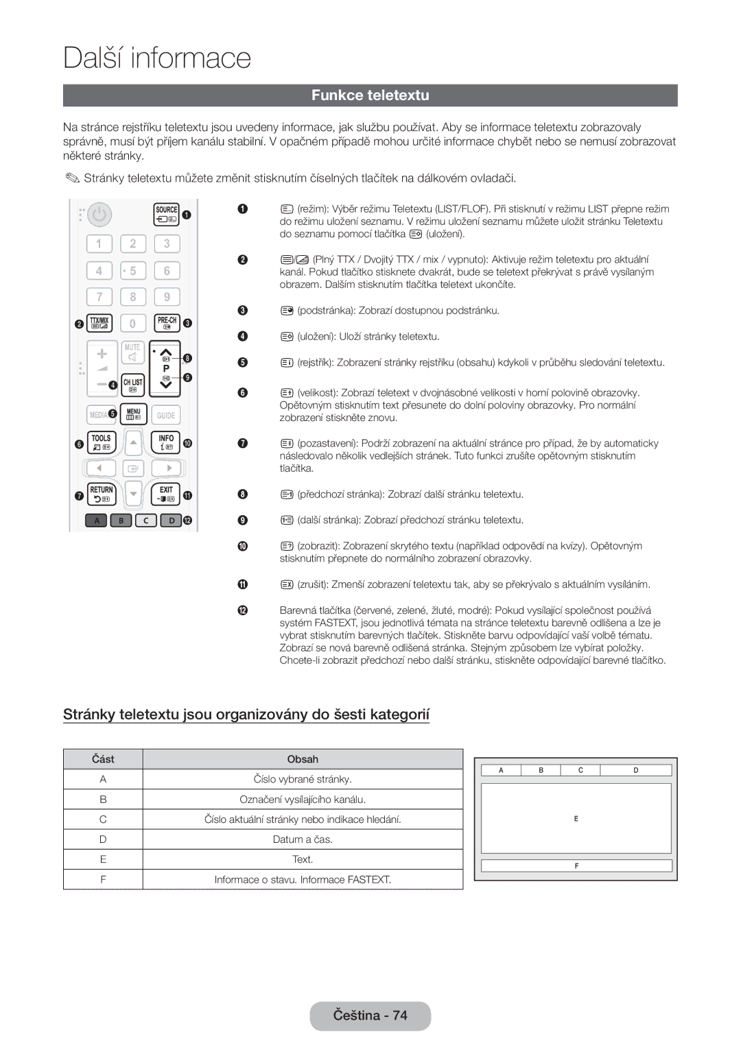 Samsung LT31D310EW/EN, LT31D310EX/EN manual Funkce teletextu, Stránky teletextu jsou organizovány do šesti kategorií 