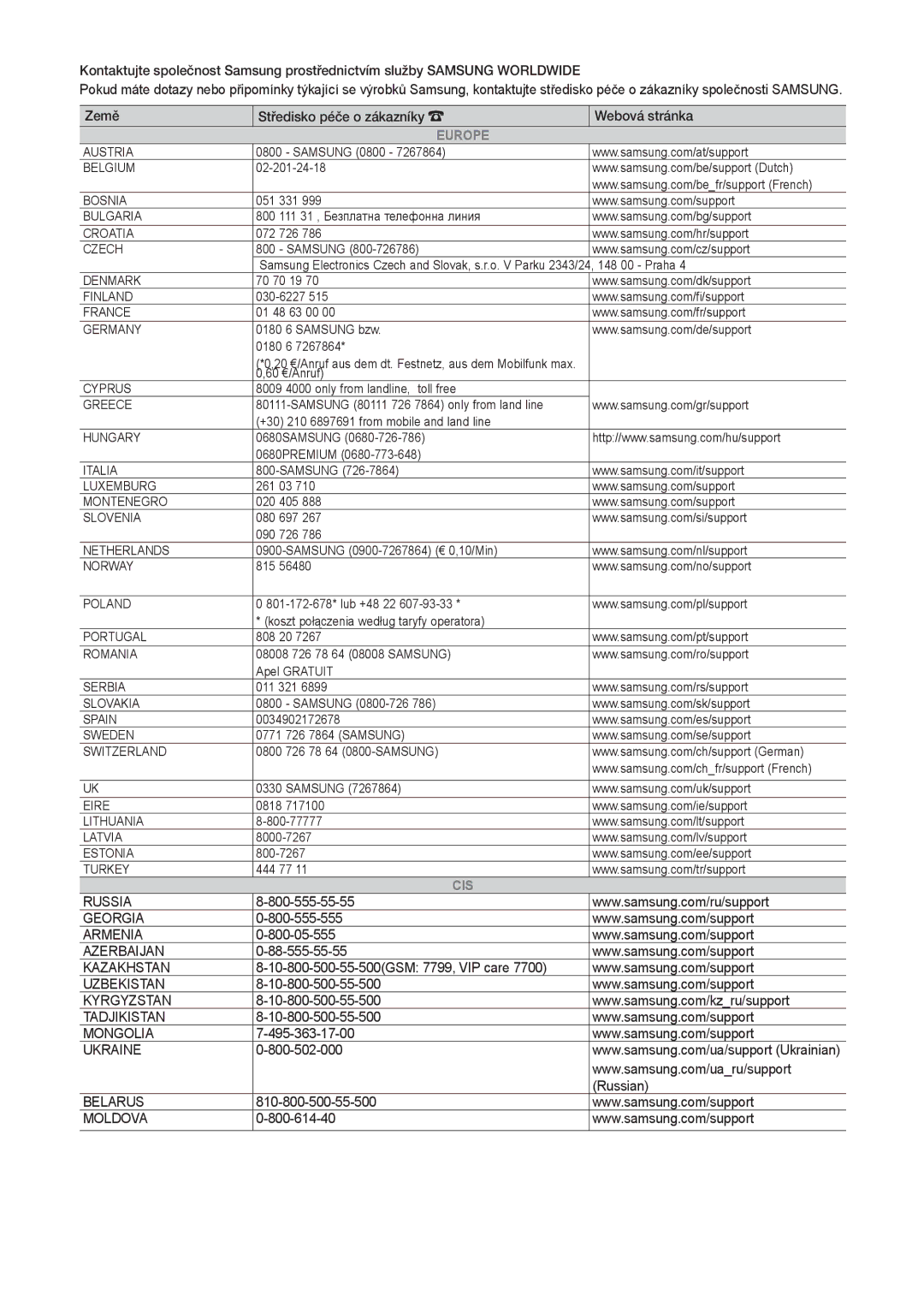 Samsung LT31D310EW/EN, LT31D310EX/EN manual Europe 