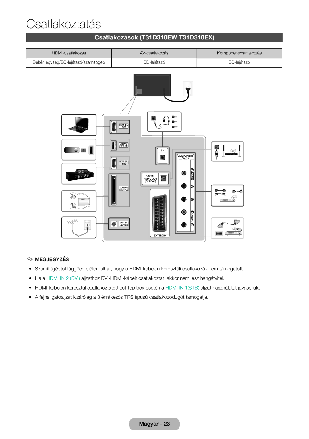 Samsung LT31D310EX/EN, LT31D310EW/EN manual Csatlakozások T31D310EW T31D310EX 